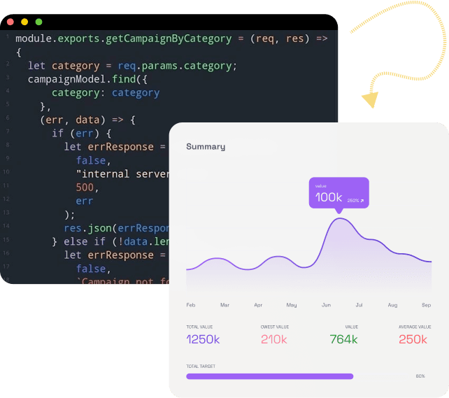 Code and chart