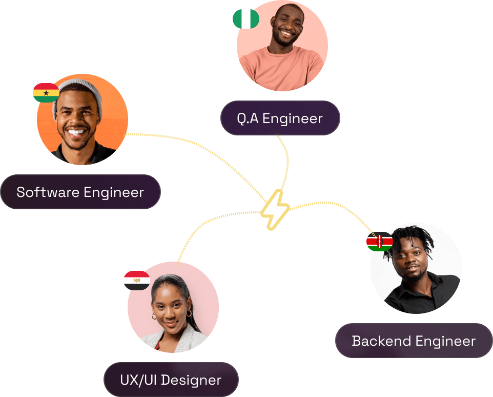 Team roles